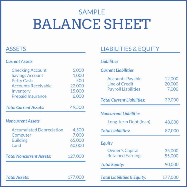 What Is Cash Balance In Balance Sheet