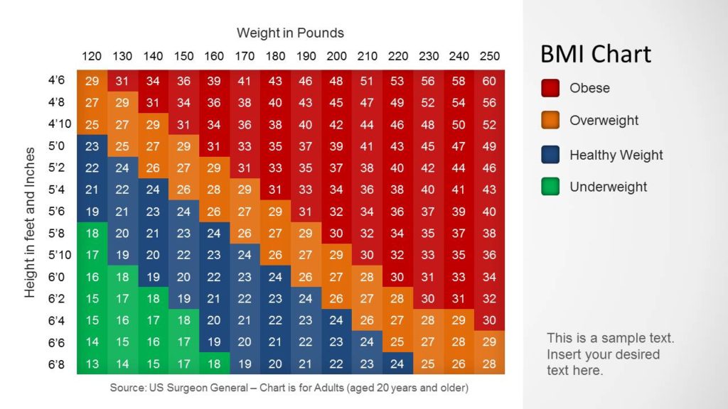 BMI Index By State - INSURANCE MANEUVERS